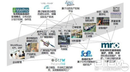 破局之路 工业互联网如何助力传统制造业走出困境——信息技术咨询服务的价值探析